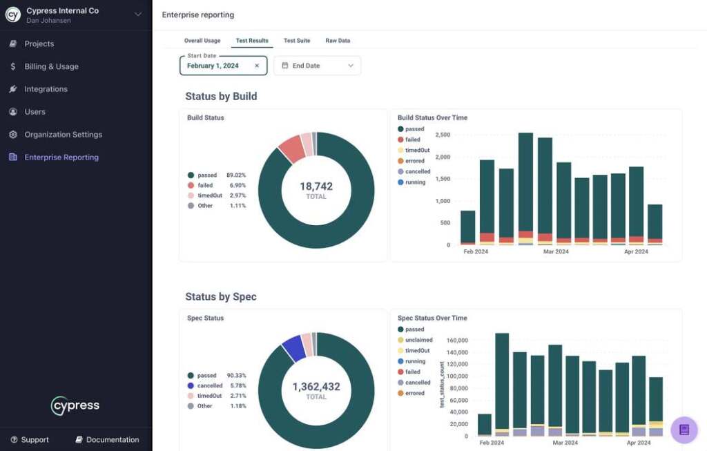 Cypress Enterprise Reporting test results