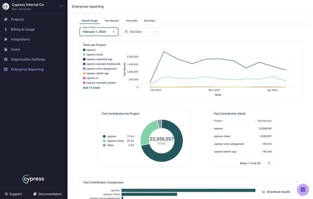 Cypress Enterprise Reporting usage report