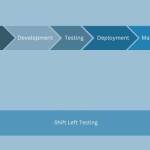 Shift Left vs Traditional Testing