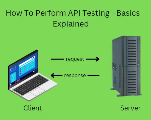 API testing explained