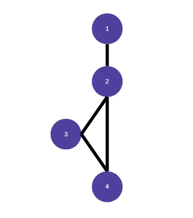 cyclomatic complexity of 2