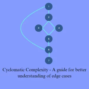 what is cyclomatic complexity