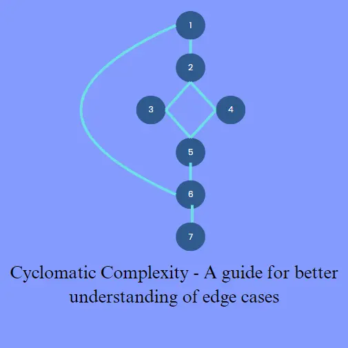 How To Use Cyclomatic Complexity To Increase Test Coverage