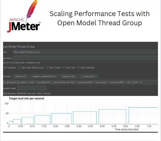 Extend Your Performance Tests With Open Model Thread Group