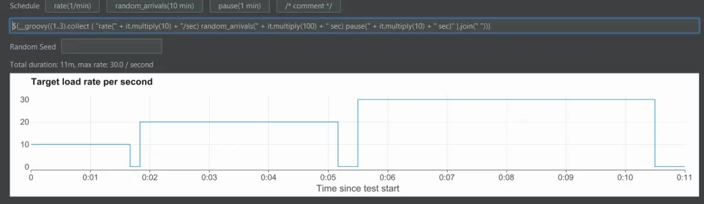 groovy open model thread group