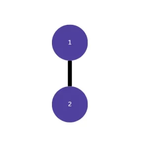 simple cyclomatic complexity