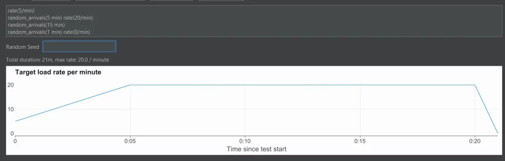 open model thread group simple setup