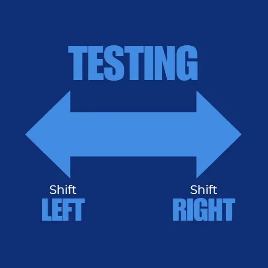 shift right testing