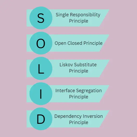 solid principles in test automation