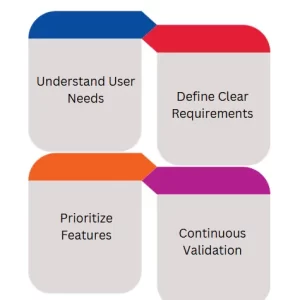 why is quality assurance important